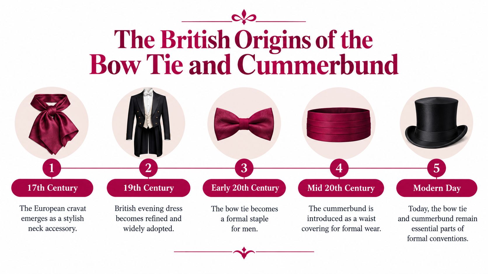 A timeline illustration titled The British Origins of the Bow Tie and Cummerbund from 17th century to modern.