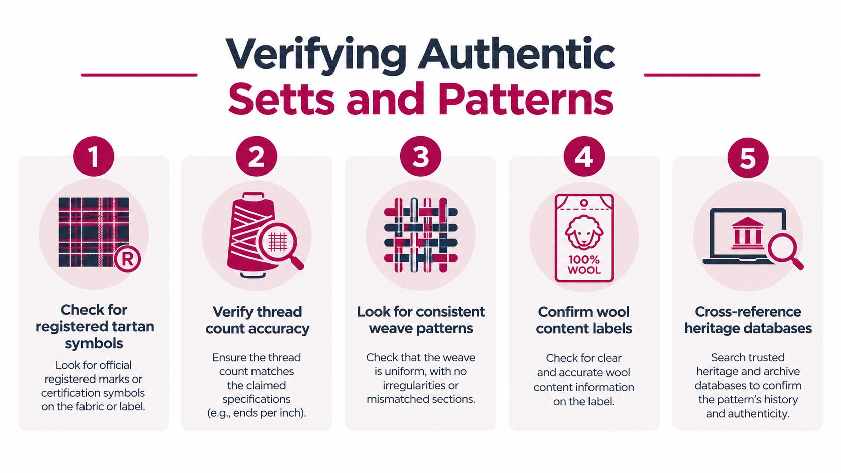 An infographic showing five steps for verifying the authenticity of tartan fabric patterns and setts.