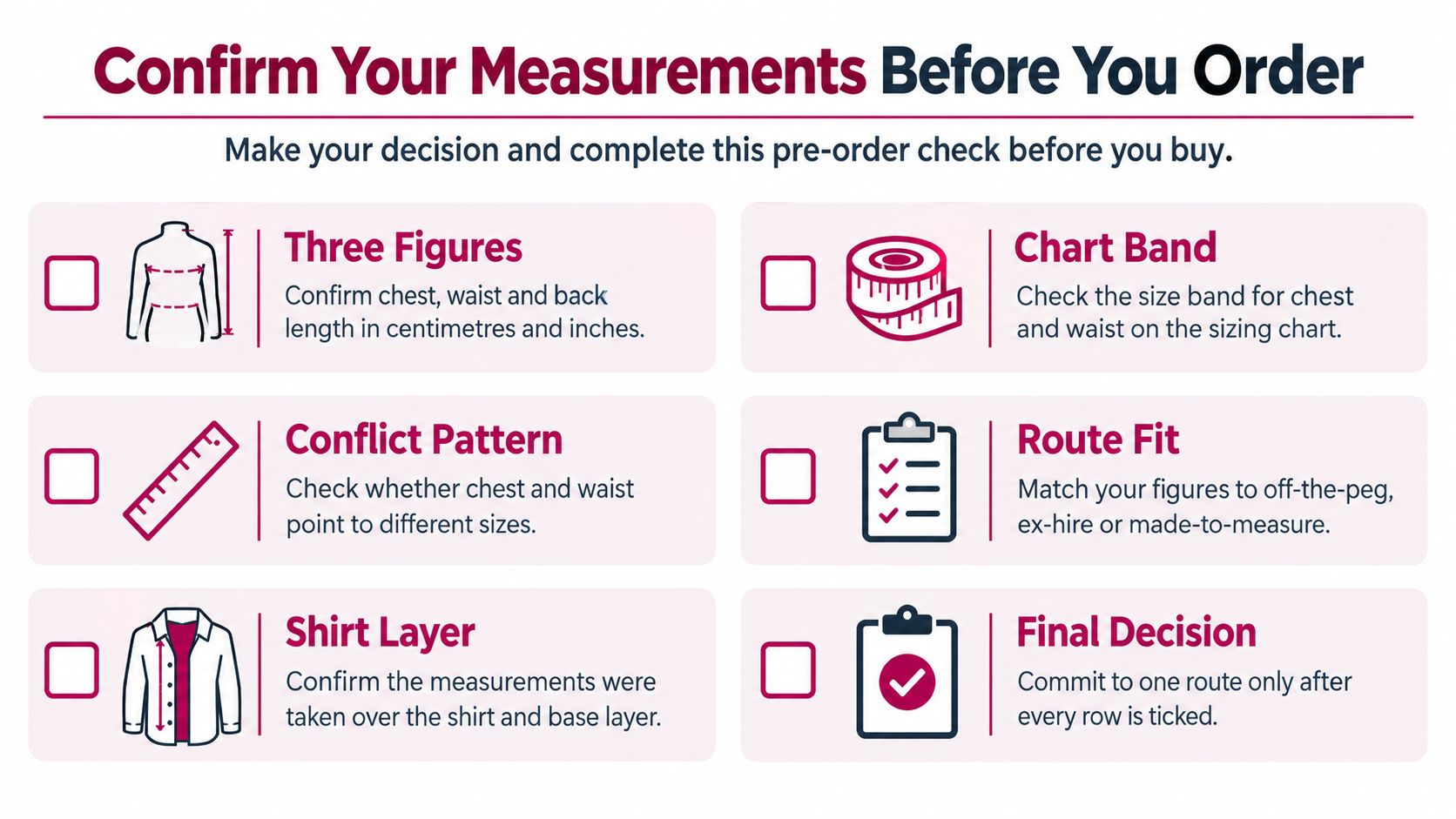 A checklist for customers to confirm their body measurements before ordering garments like waistcoats.